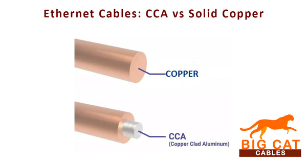 Ethernet Cables: CCA vs Solid Copper