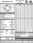 1000 Foot Cat.6 Solid Cable Plenum w/Spline, ETL