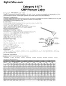 1000 Foot Cat.6 UTP 23 AWG Solid CMP Plenum bulk cable, REELEX