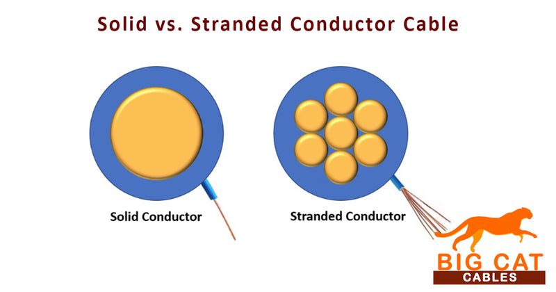 Stranded Conductor Types Solid or Stranded Conductor Ethernet Cable: Which to Choose?