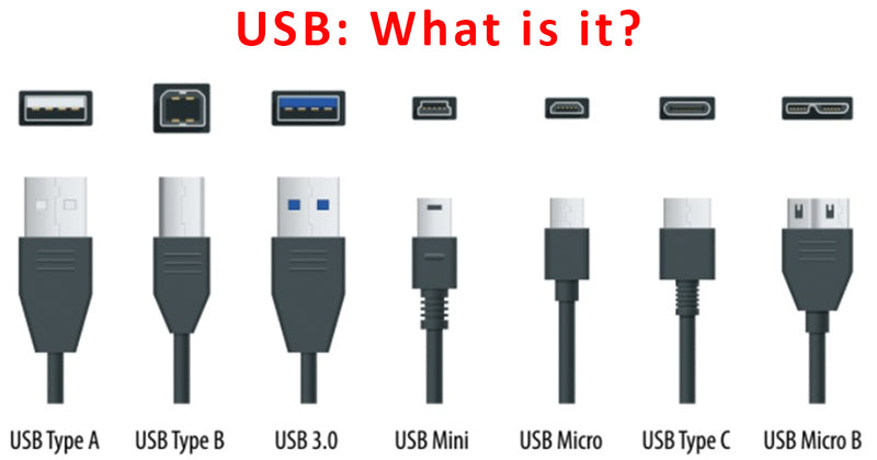 USB connectors Types www.BigCatCables.com