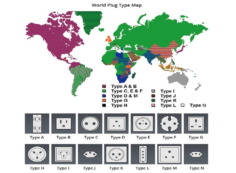 Power Plug Type Used by Country