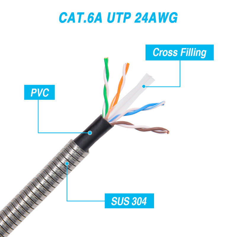 100 Foot Armored Cat.6A Patch Cable Industrial Outdoor Anti-Rodent 24 AWG