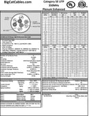 1000 Foot Cat.5E Solid Cable Plenum, UL/ETL/CSA