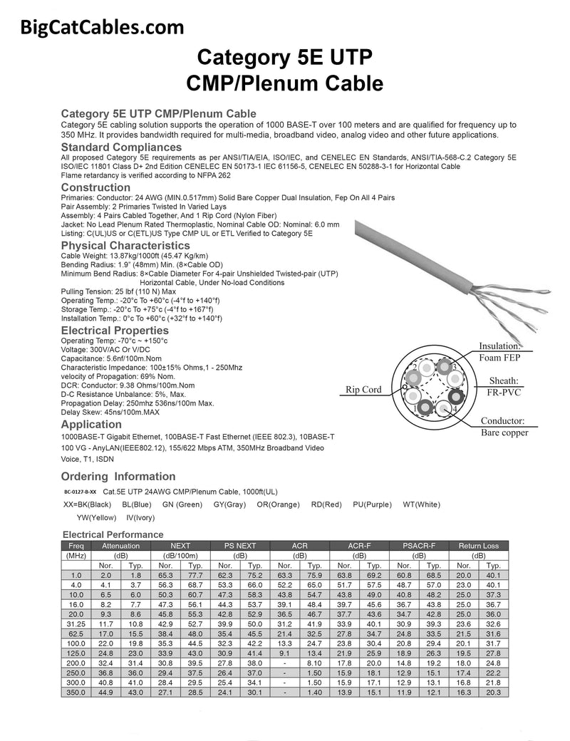 1000 Foot Cat.5e UTP 24AWG - Solid - CMP - Plenum - bulk cable, REELEX
