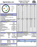 1000 Foot Cat.6 23AWG Solid Wire Shielded (FTP)
