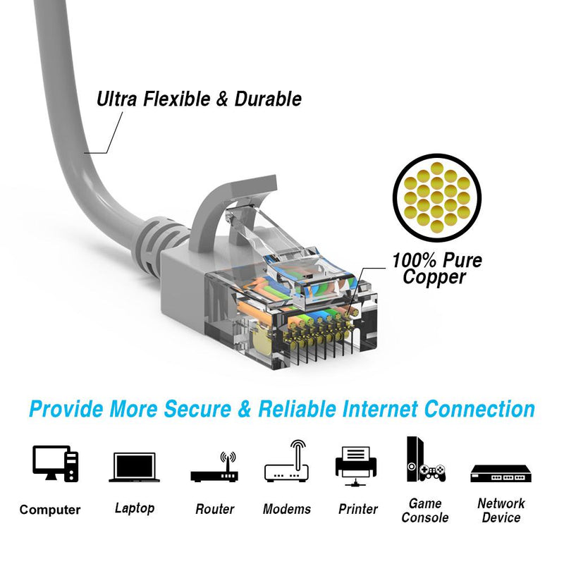 20 Foot Cat6A UTP Slim Ethernet Network Booted Cable 28AWG