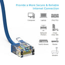 3 Foot Cat6A UTP Super-Slim Ethernet Network Cable 32AWG