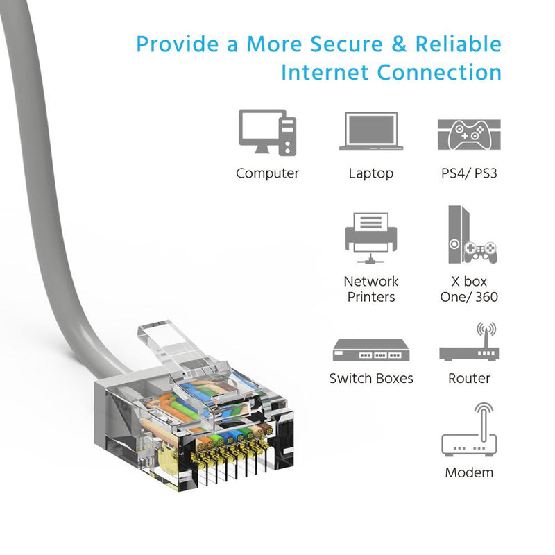2 Foot Cat6A UTP Super-Slim Ethernet Network Cable 32AWG