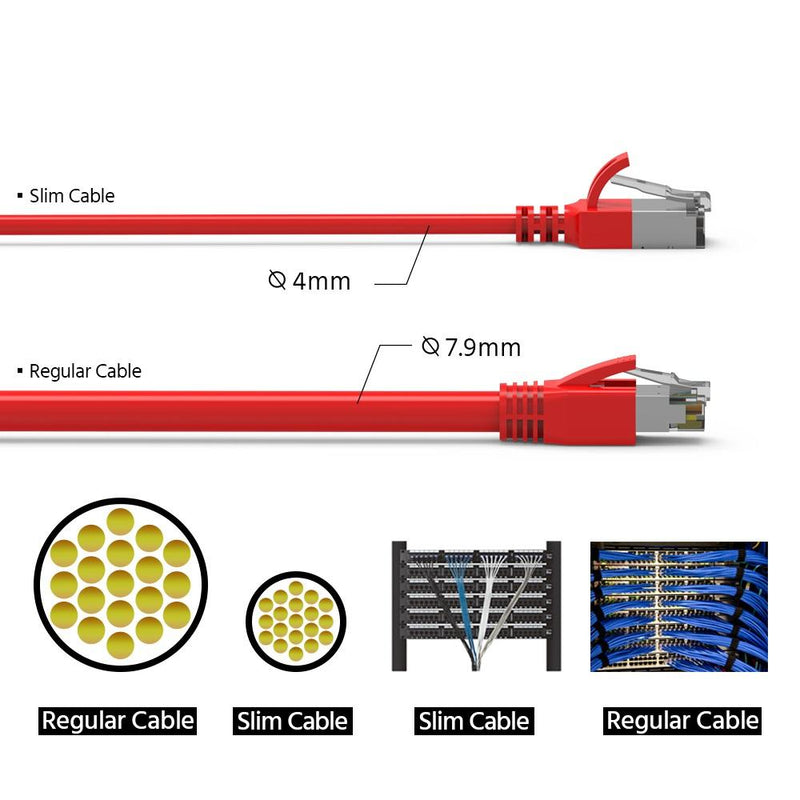 0.5 Foot Cat.8 S/ FTP Ethernet Network Cable 26 AWG