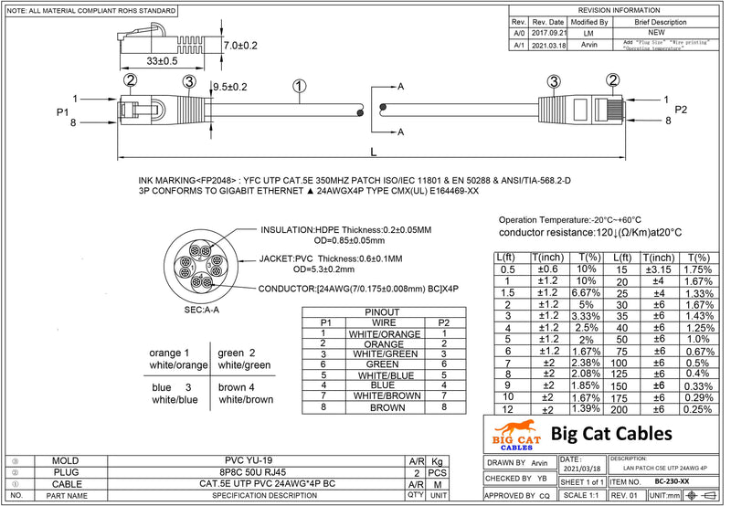 1.5 Foot Cat5E UTP Ethernet Network Booted Cable